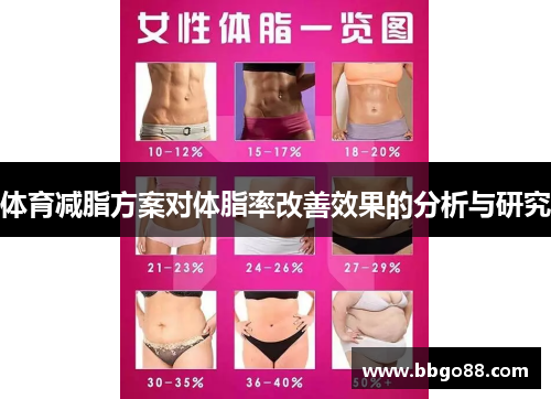 体育减脂方案对体脂率改善效果的分析与研究