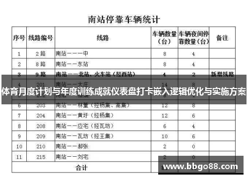 体育月度计划与年度训练成就仪表盘打卡嵌入逻辑优化与实施方案